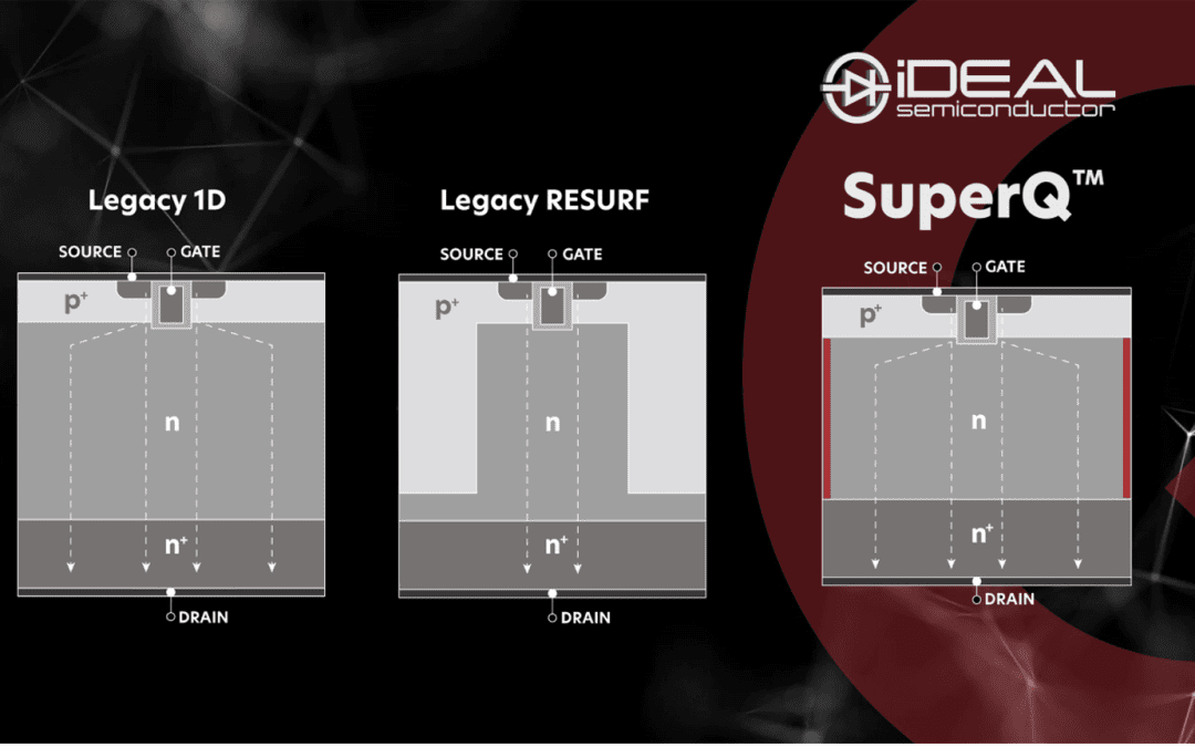 Silicon Power Semiconductors – Past, Present and Future