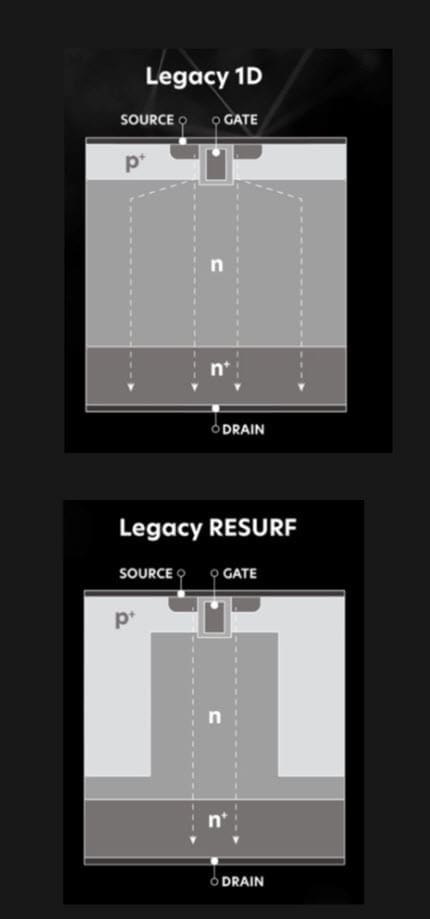 Legacy 1D MOSFET and RESURF/Superjunction comparison
