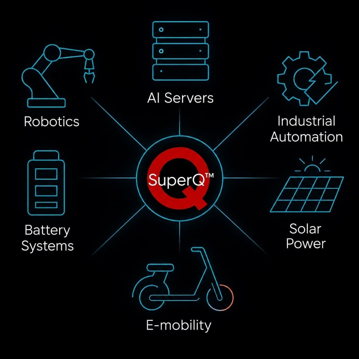 Applications Schematic SuperQ MOSFET Applications