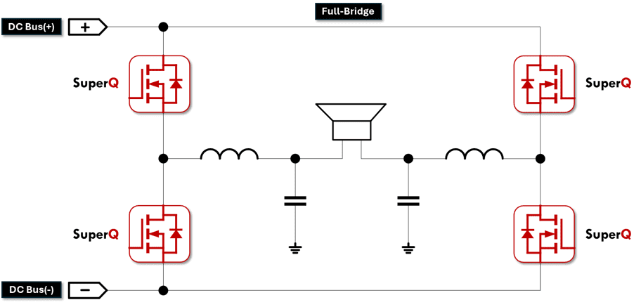 full bridge
